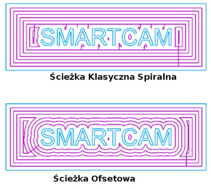 SmartCAM Sciezka Spiralna